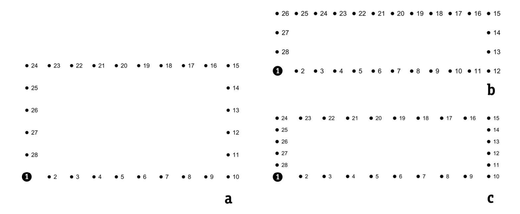 Figure 2. Notice how point 24 occurs at the corner of specimens a and c but not b. From [^1] (sorry Hugo shortcode rendering sucks).